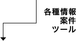 各種情報