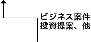 各種情報